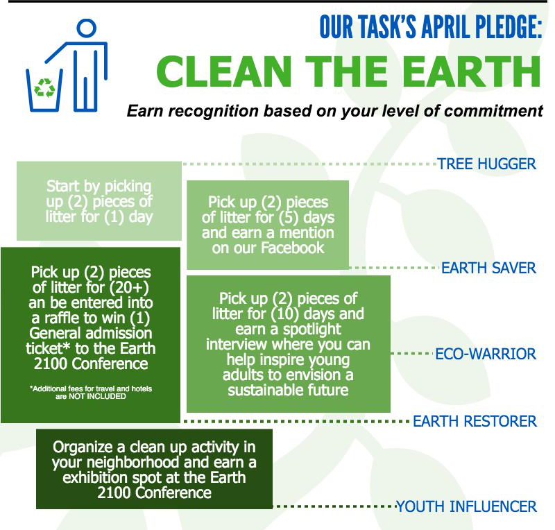 OurTask.ORG Global2100 Team's Task: Clean the Earth April 2016. 